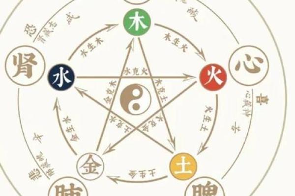 子平命理中的五行变化，改变你的命运
