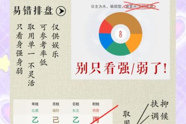 综合排盘准确度大解析：你该相信吗？