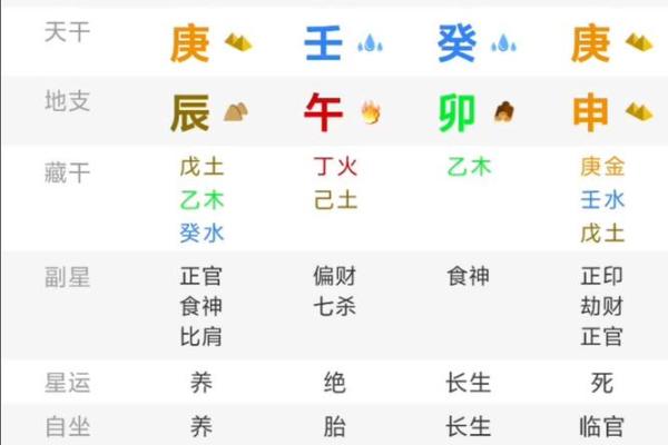 综合排盘准确度大解析：你该相信吗？
