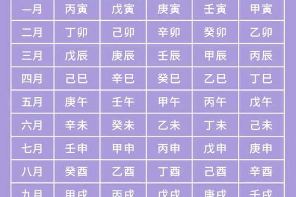 天干地支属性推算表揭秘：如何准确解读五行命理