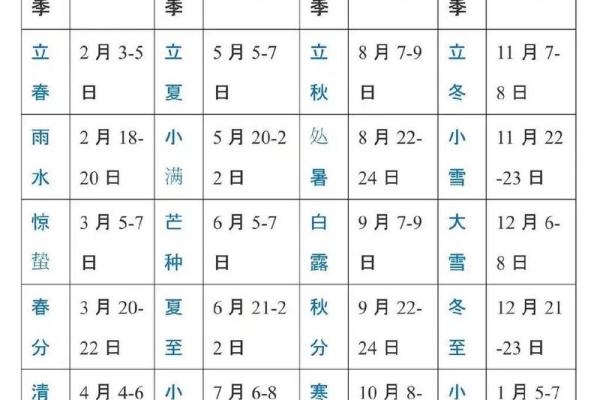 揭开五月天干地支的神秘面纱，你错过了吗？