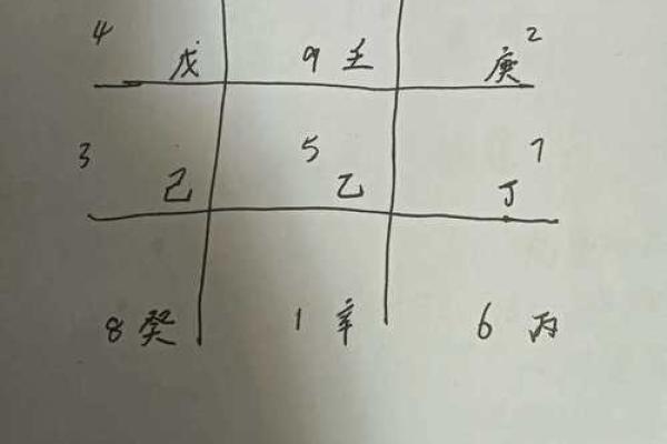 易安居奇门遁甲排盘教程：一招破解生活难题