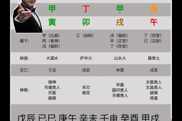 想知道未来运势？从八字命理开始预测