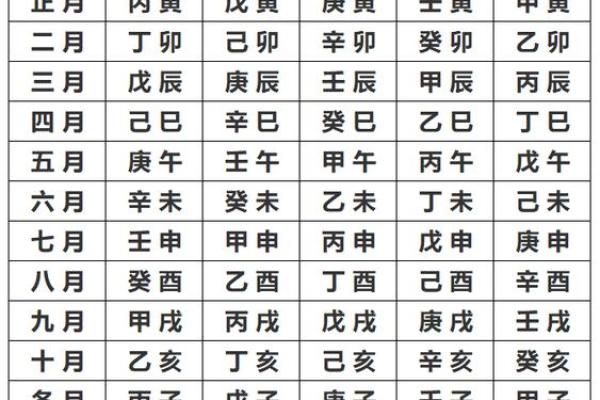 如何利用元免费八字排盘精准预测人生运势