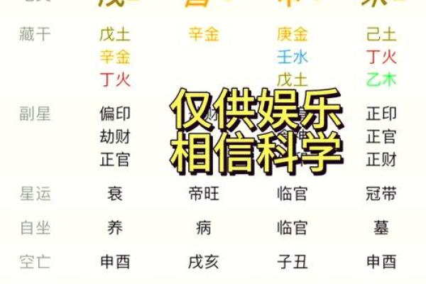 免费K字排盘解析，精准预测未来运势