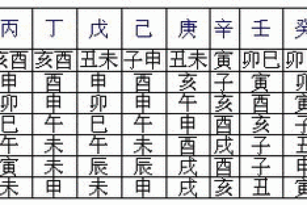 命宫神煞排盘揭秘：你的人生轨迹如何通过八字看清