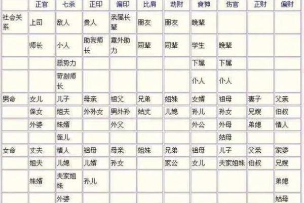 八字十神排盘分析：揭示人生轨迹的关键因素