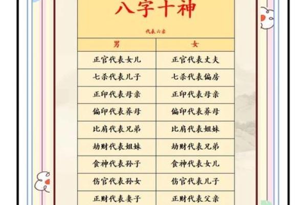 探索八字十神的奥秘，掌握命运的钥匙