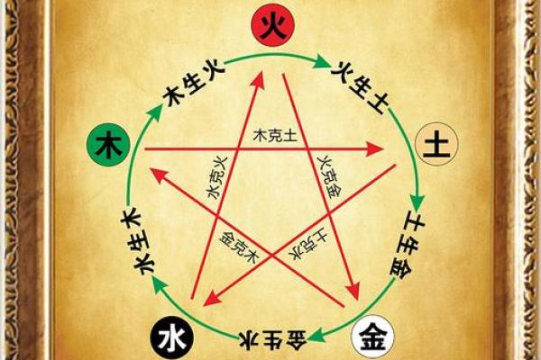 火旺日主土，五行调和秘籍大公开
