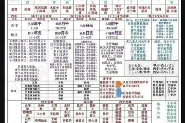 天干求法深度解析，提升命理判断力