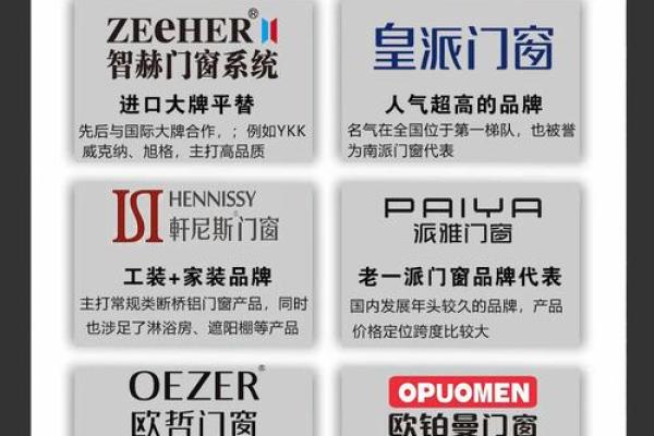 专业门窗命名策略，助你打造记忆点