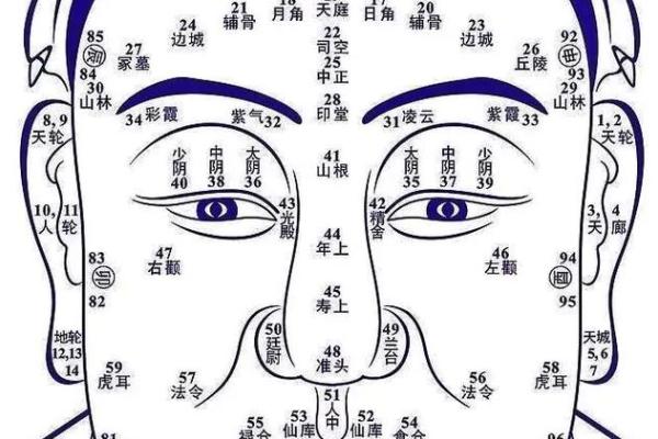 痣相揭秘：男性面部痣的运势密码