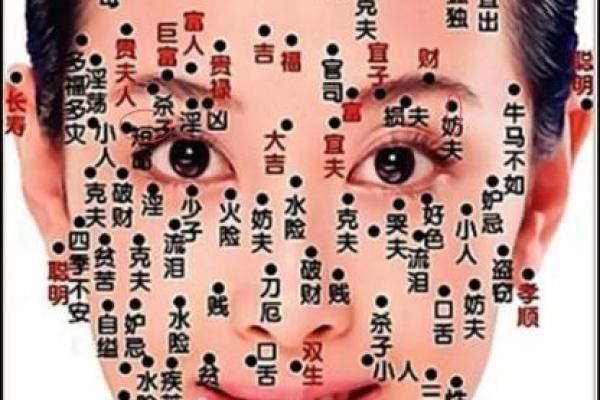 痣相全息揭秘：你的痣隐藏着哪些秘密？