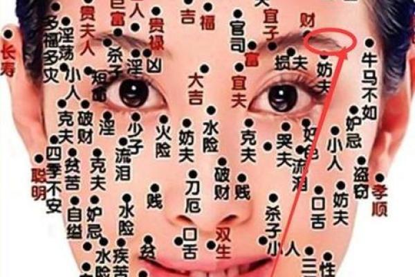 左眉上痣，命运转折点？