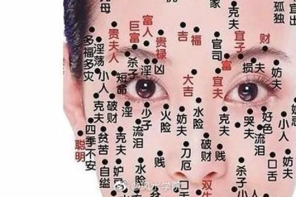 痣相大揭秘：揭秘哪些痣相让你财运亨通