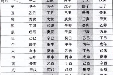 四柱八字排盘揭秘：如何准确分析你的命运走势