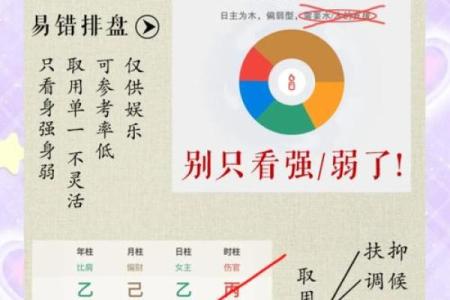 综合排盘准确度大解析：你该相信吗？