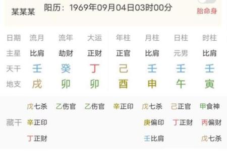 如何利用元免费八字排盘精准预测人生运势