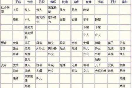 八字十神排盘分析：揭示人生轨迹的关键因素
