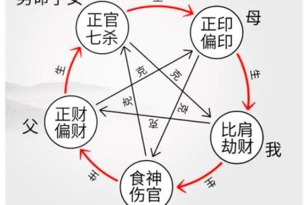 探索八字十神的奥秘，掌握命运的钥匙