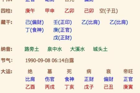离婚八字分析：如何通过命理预测婚姻结局