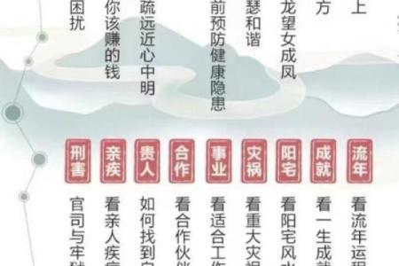 八字软并非命中注定，掌握这些技巧逆转运势
