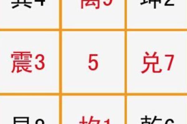 在线悬空九星排盘，解析你的星象运势