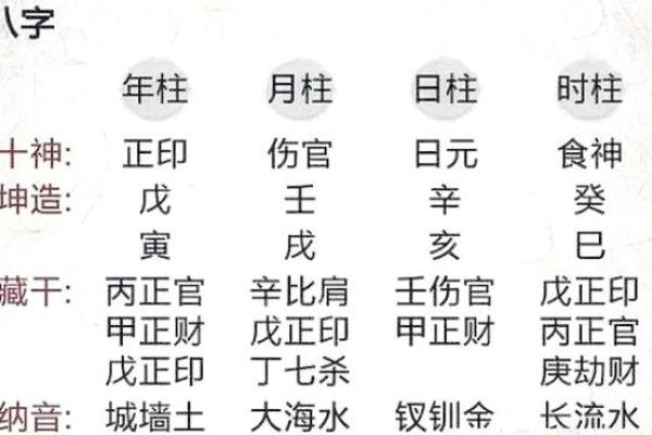 1985年命格揭秘：解锁你的神秘运势密码
