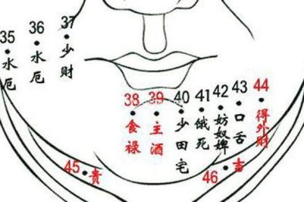 男士痣相全解析：从痣相看命运，这些痣相暗示着什么？