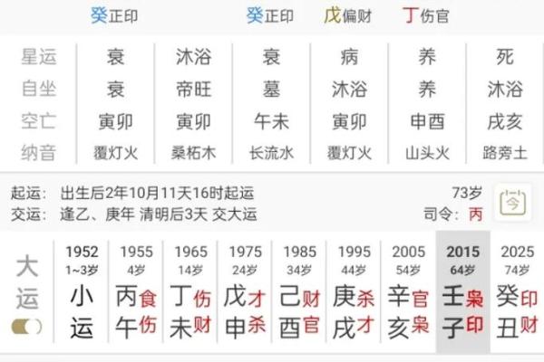 四柱排命盘免费测试，了解你的人生轨迹