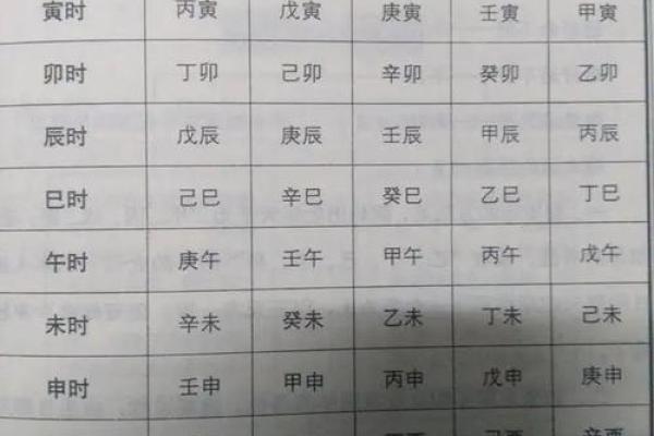 四柱排命盘免费测试，了解你的人生轨迹