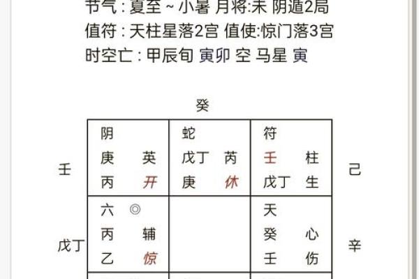 深入理解小六壬排盘技巧，精准预测未来