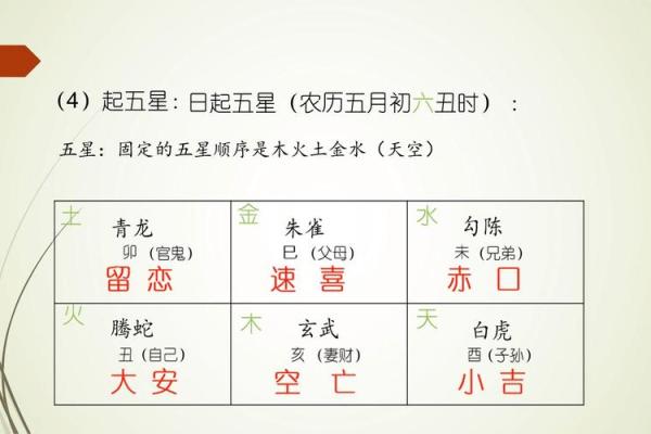 深入理解小六壬排盘技巧，精准预测未来