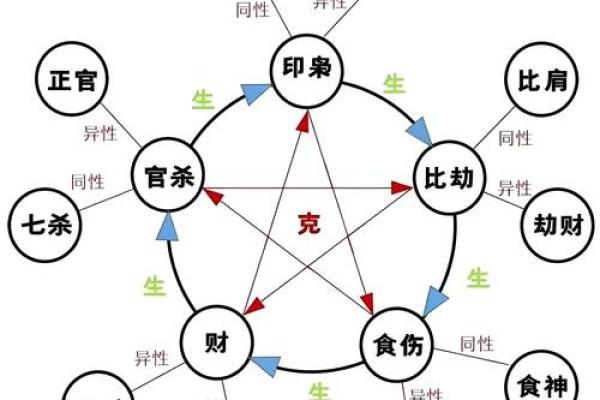 天干地支在的神秘力量与影响
