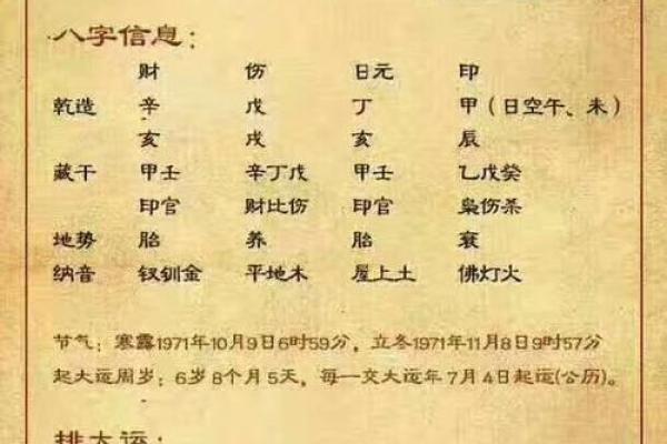 富贵命八字：揭秘财运亨通的八字秘密