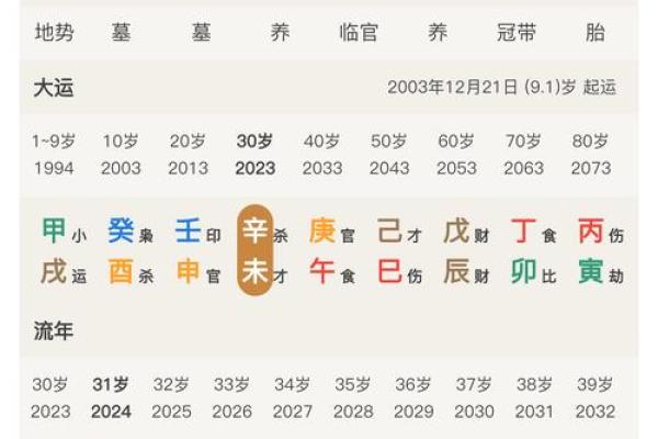 解密八字偏阴对命运的深远影响