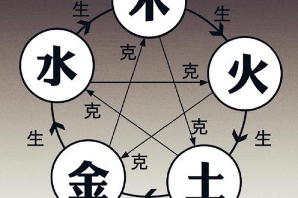 五行八字缺什么？揭开命运的神秘面纱