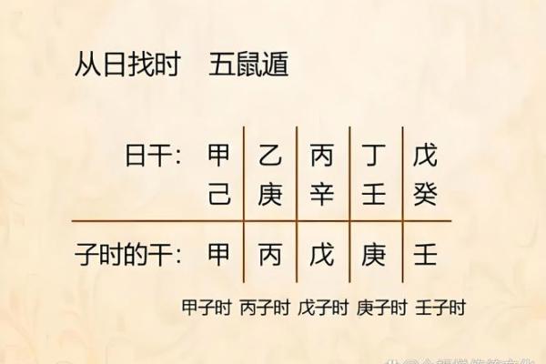 掌握天干透戊，让你轻松走向成功