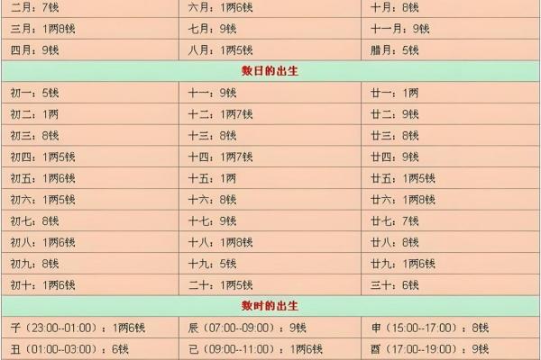 如何通过鬼谷子定命理洞察自己的命运