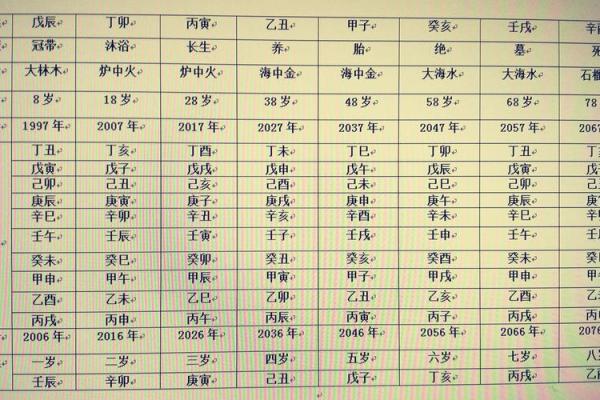 快速学会四柱八字排盘，预测人生吉凶运势