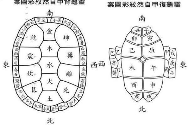 天干与形状之间的隐秘玄机