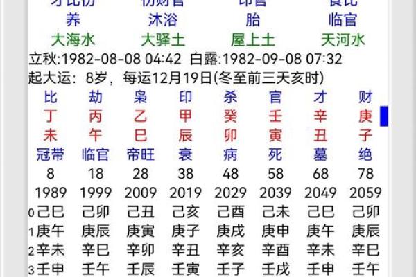 从天干年份查询看你的人生轨迹