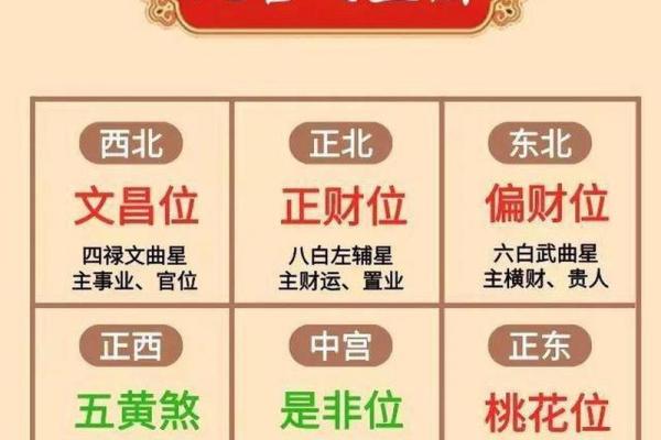 玄玄空飞星排盘详解：掌握命理，改变人生轨迹
