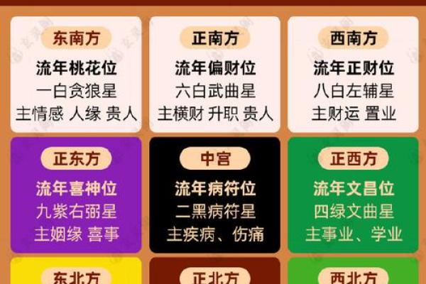 玄玄空飞星排盘详解：掌握命理，改变人生轨迹