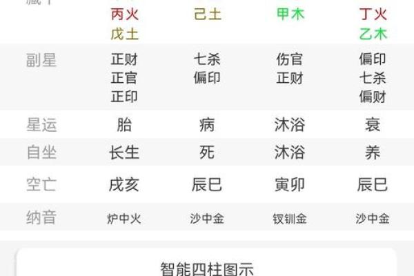 从天干乙木看五行运势，掌握命运的关键