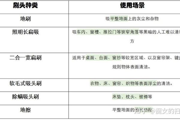 让你不再迷茫！天干尺寸选购指南