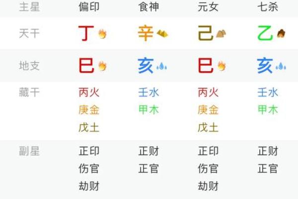 伤官揭秘：命主的神秘力量解析