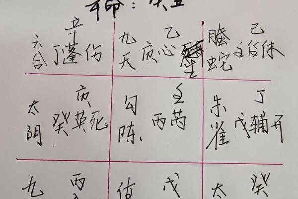 如何通过时家奇门排盘精准预测未来？专家教你看懂