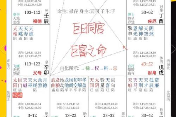 周易排盘深度解析：如何准确解读个人命运走势