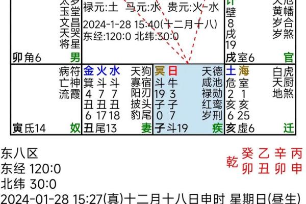 周易排盘深度解析：如何准确解读个人命运走势